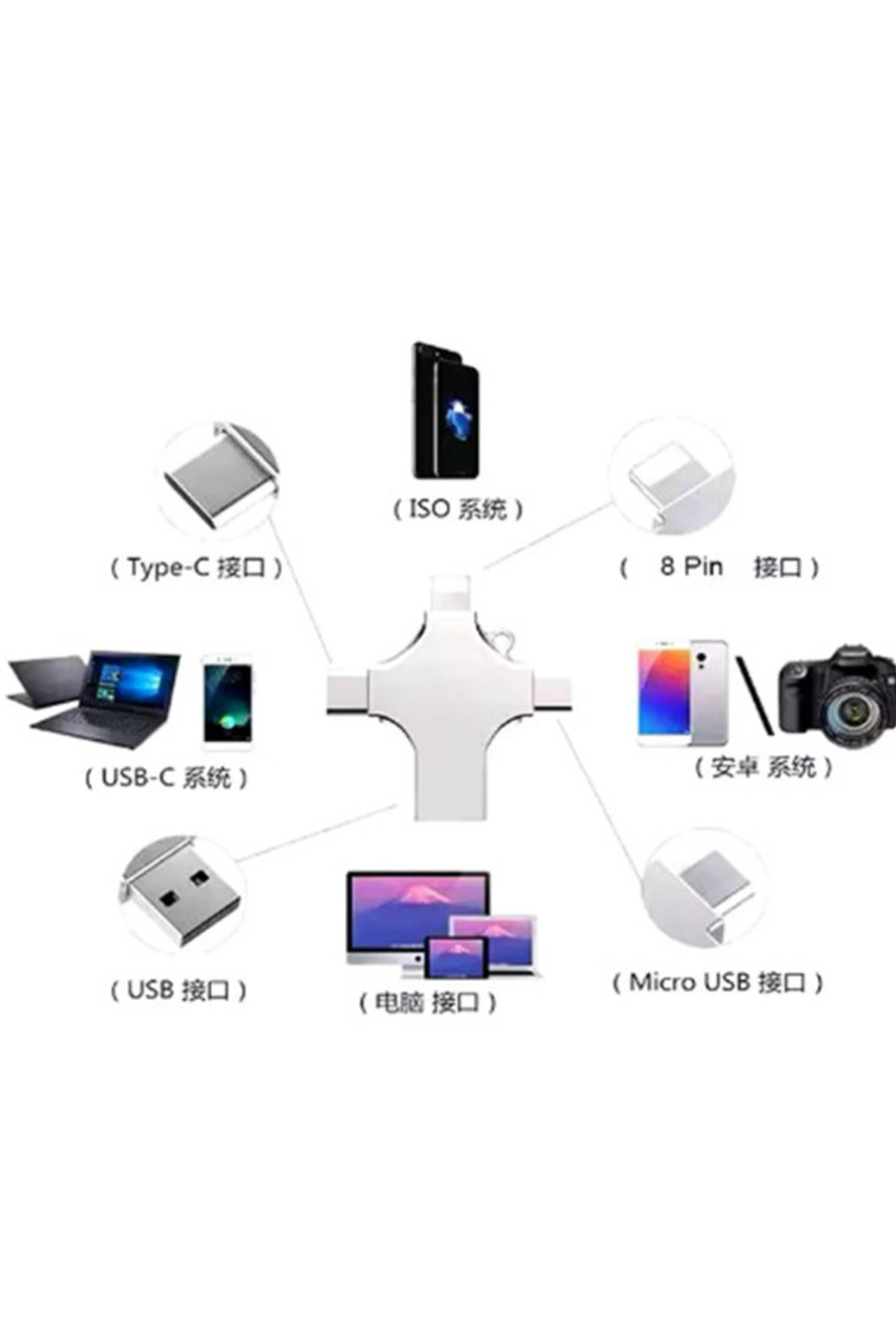  Otg 4in1 Cep Telefonu Çok Fonksiyonlu Usb Flash Bellek 128 gb Type-C, Micro SD ve Kart Okuyucu