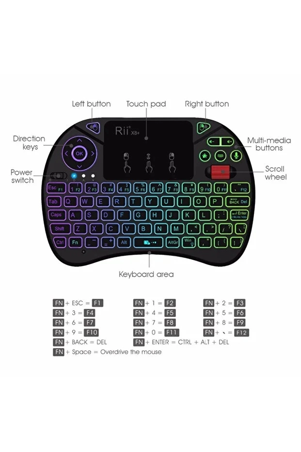 RGB Işıklı Mini Kablosuz Klavye Touchpad Combo, Bluetooth ve 2.4G Smart TV Kumandası