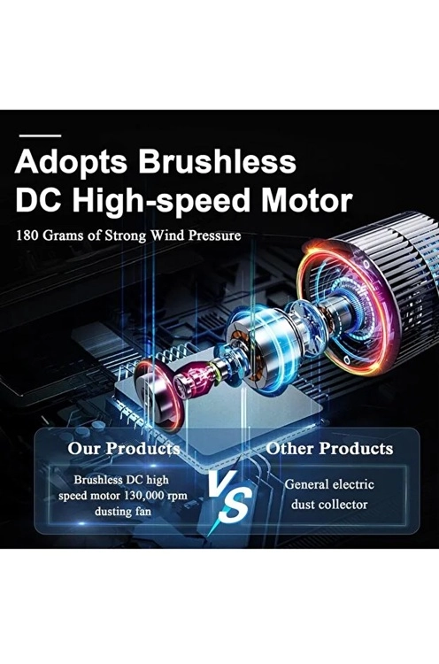 Turbo Jet 130000RPM Şarjlı Turbo Jet Şiddetli Fan Güçlü Hava Üfleyici Araç Süpürgesi 4000 Mah 52M/Sec