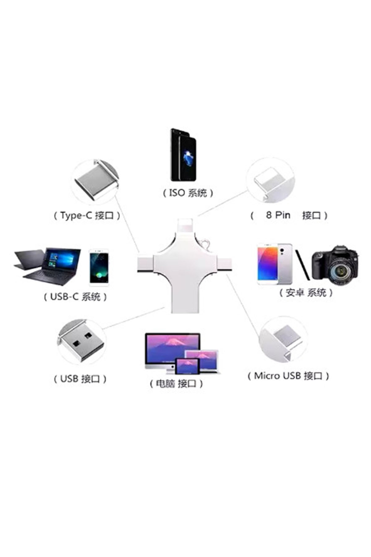 Otg 4in1 Cep Telefonu Çok Fonksiyonlu Usb Flash Bellek 64 gb Type-C, Micro SD ve Kart Okuyucu