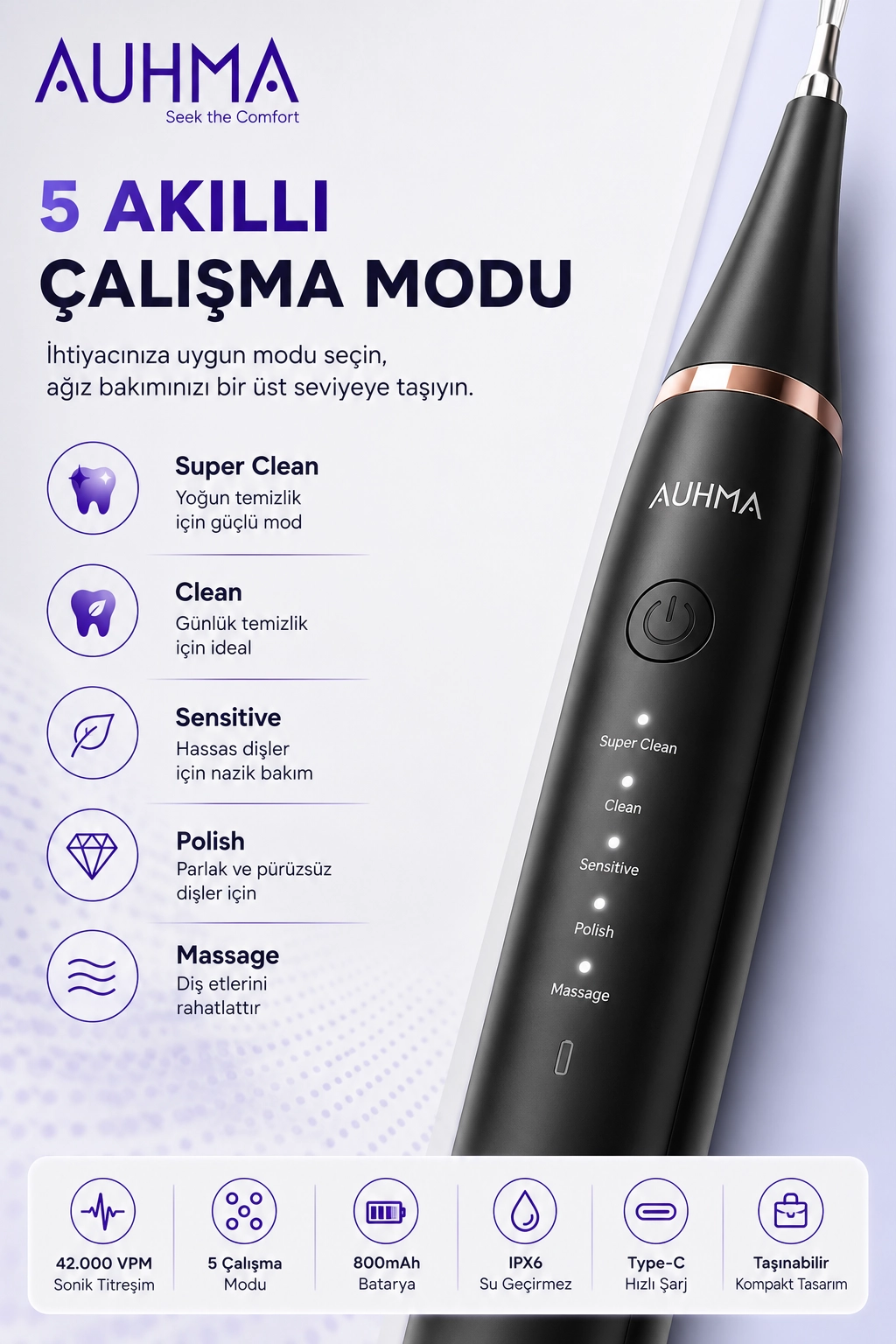 Ultrasonic Şarjlı Elektrikli Akıllı Diş Temizleme Cihazı Beyazlatıcı 5 Mod 3+1 Başlık, IPX8 Su Geçirmez Siyah